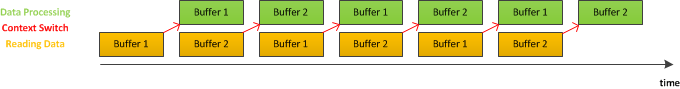 dual_buffers
